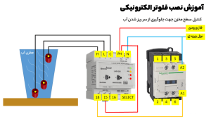 فلوتر الکترونیکی شیوا امواج مدل LMB-2M